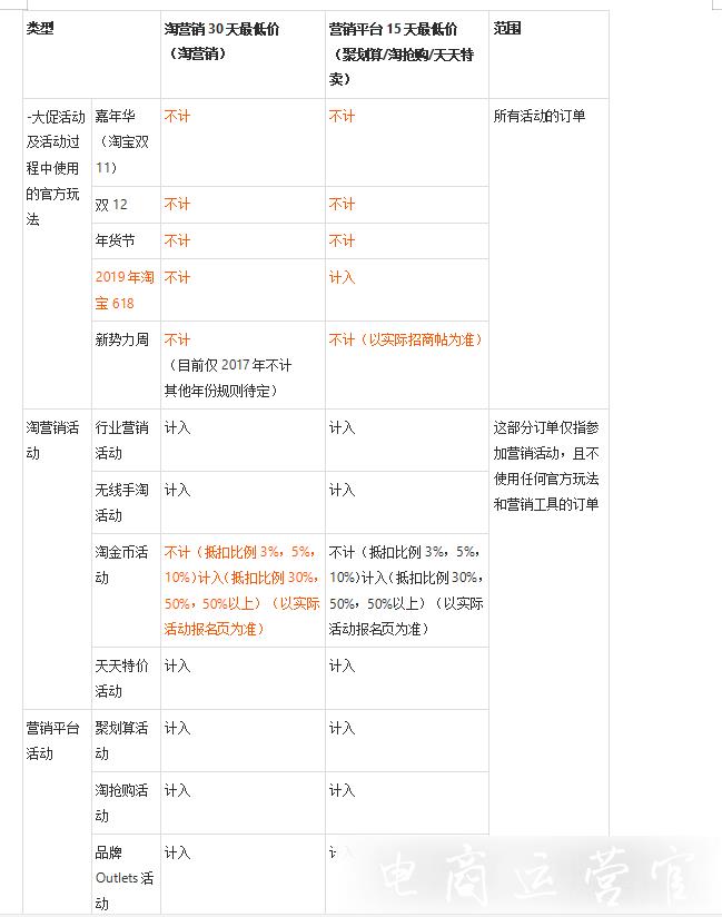 什么是歷史最低價?最低價常見問答